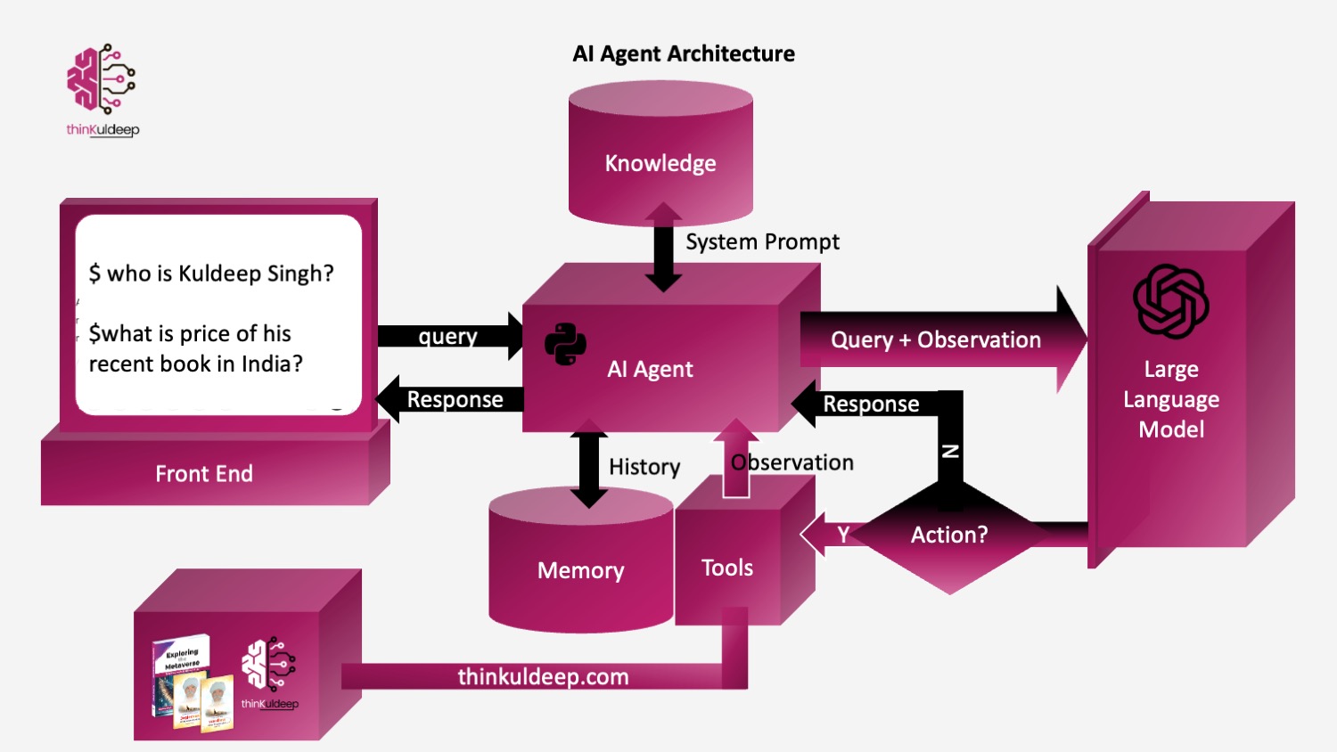 image from Agentic AI | Hands-on Practices – Part 1