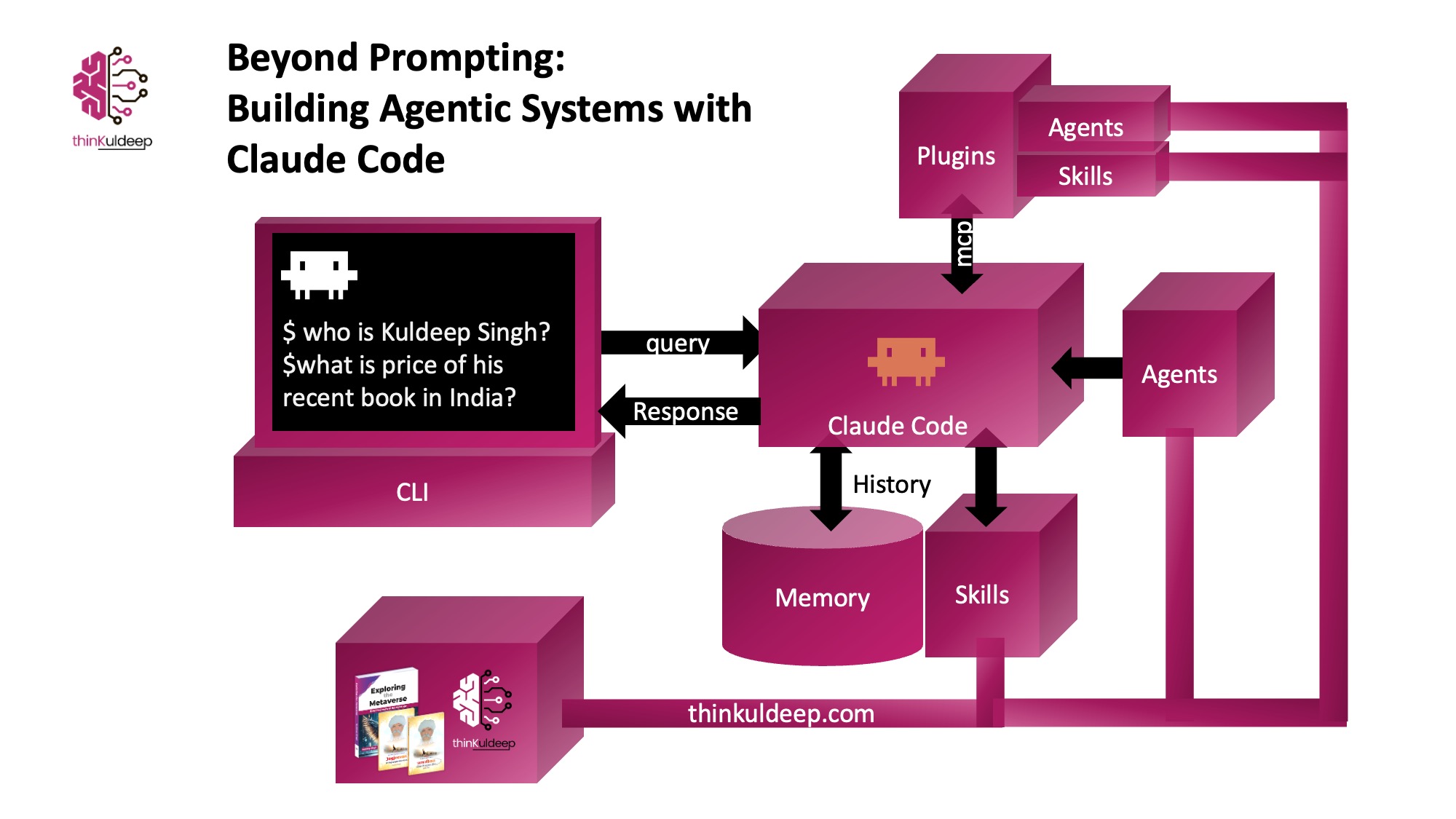 image from Claude Code for Agentic AI — From Basics to Real Agents