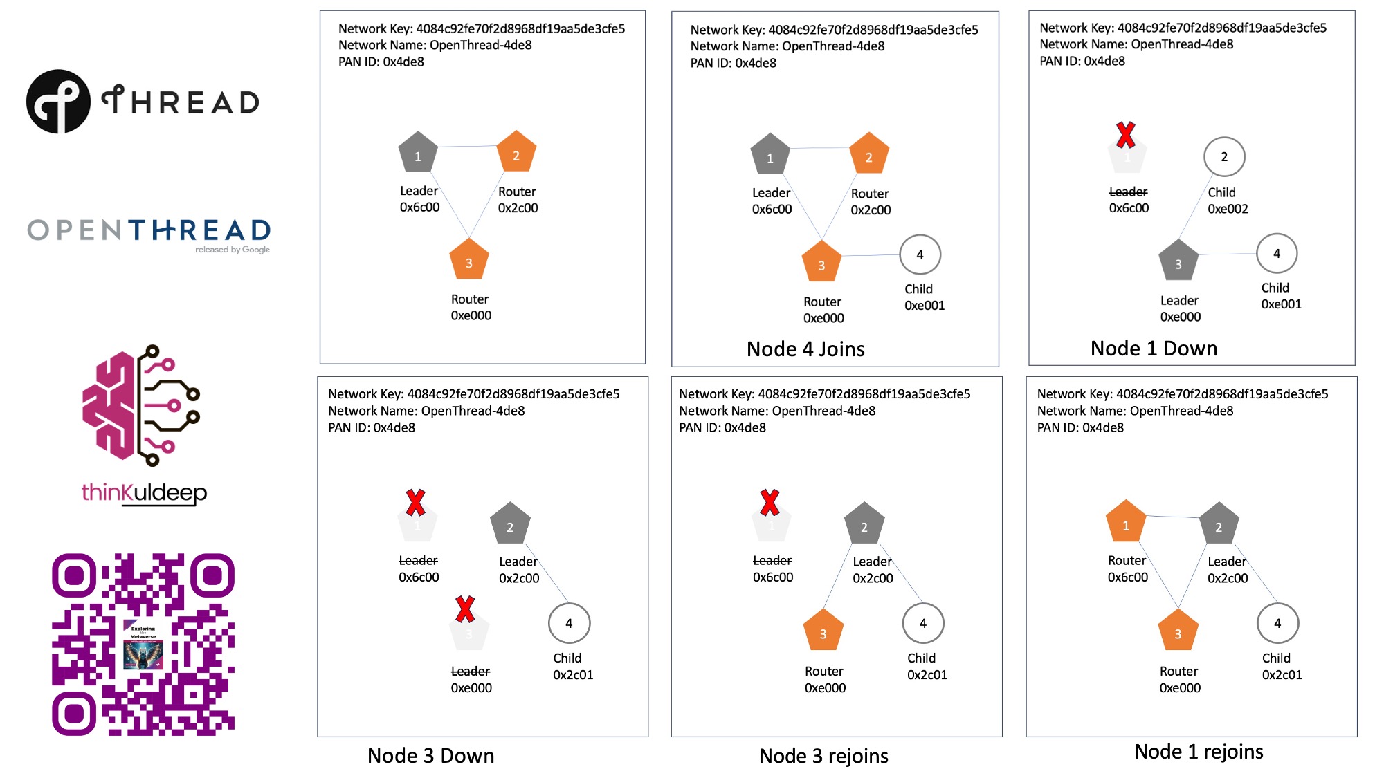 image from Understanding the Thread Protocol and Network