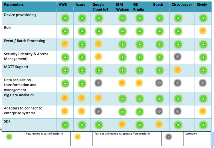 Comparative analysis