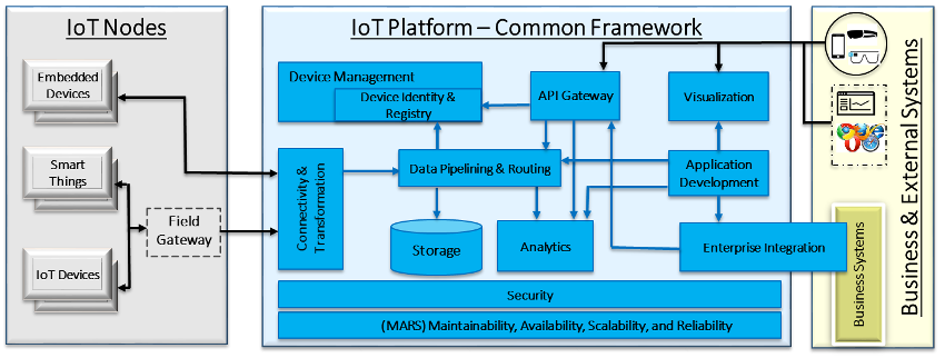 Common Framework