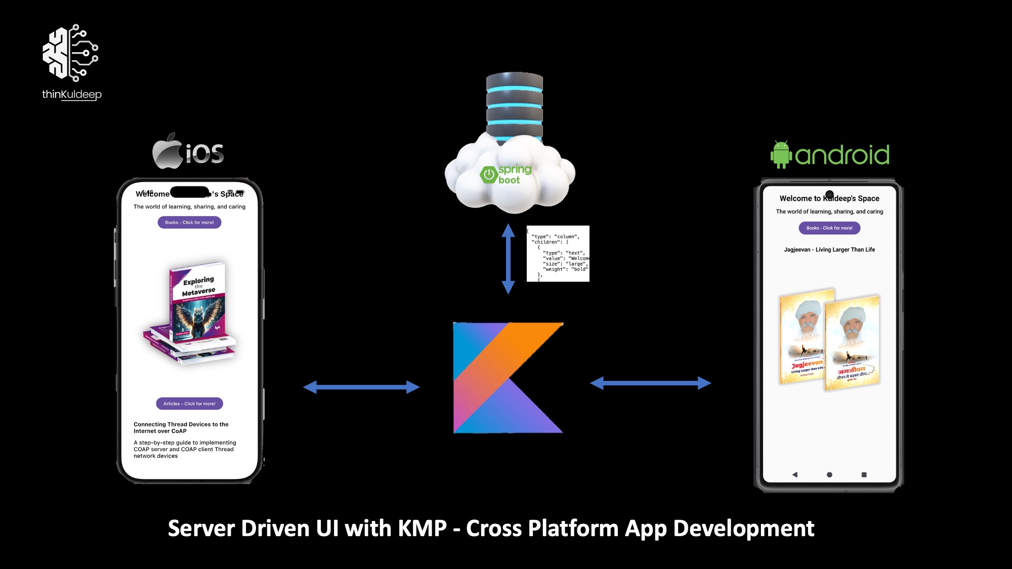 image from Server Driven UI with KMP - Cross Platform App Development