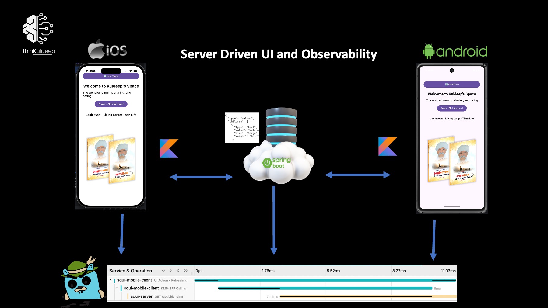 image from From Tap to Trace: Observability in KMP Applications