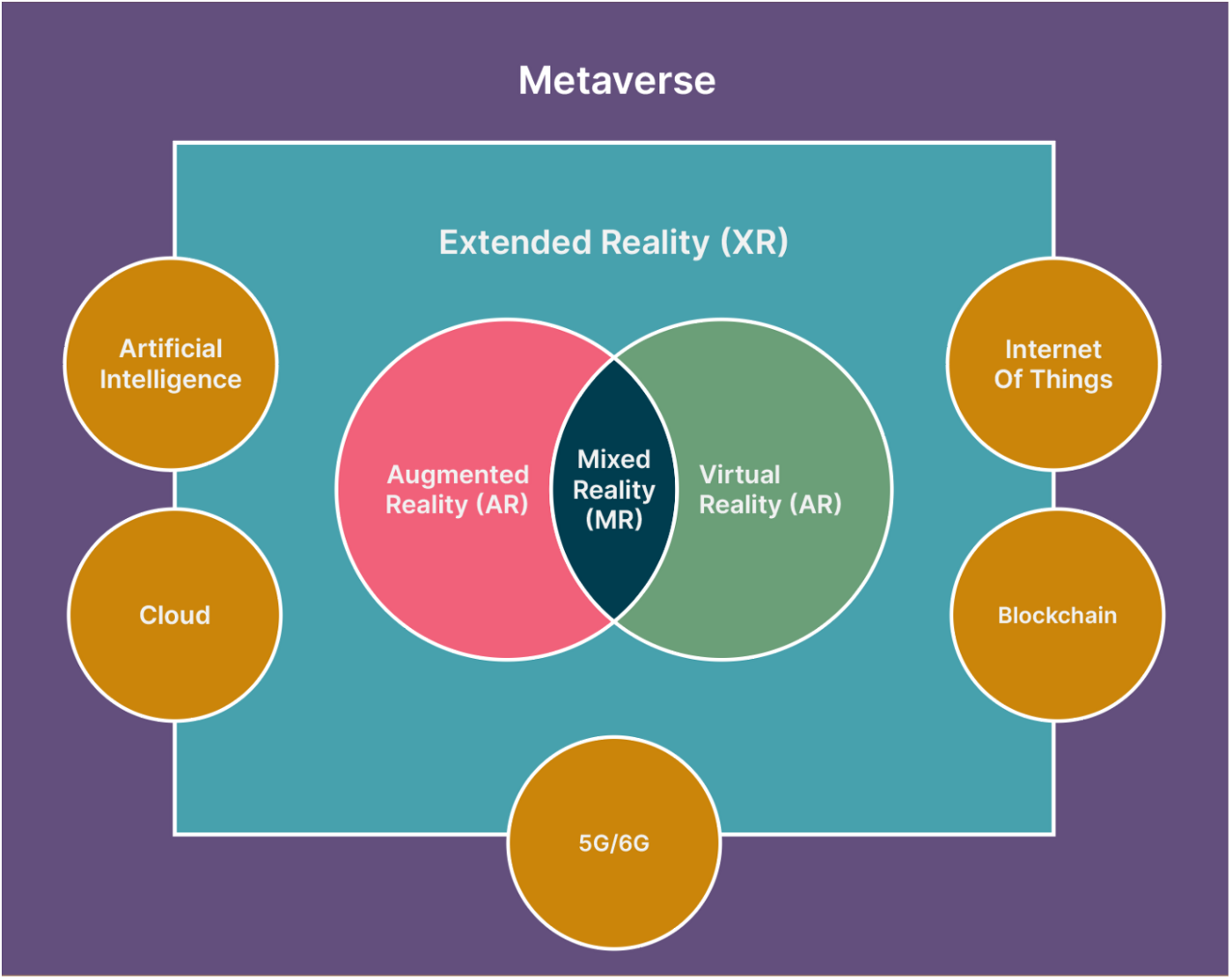 Metaverse