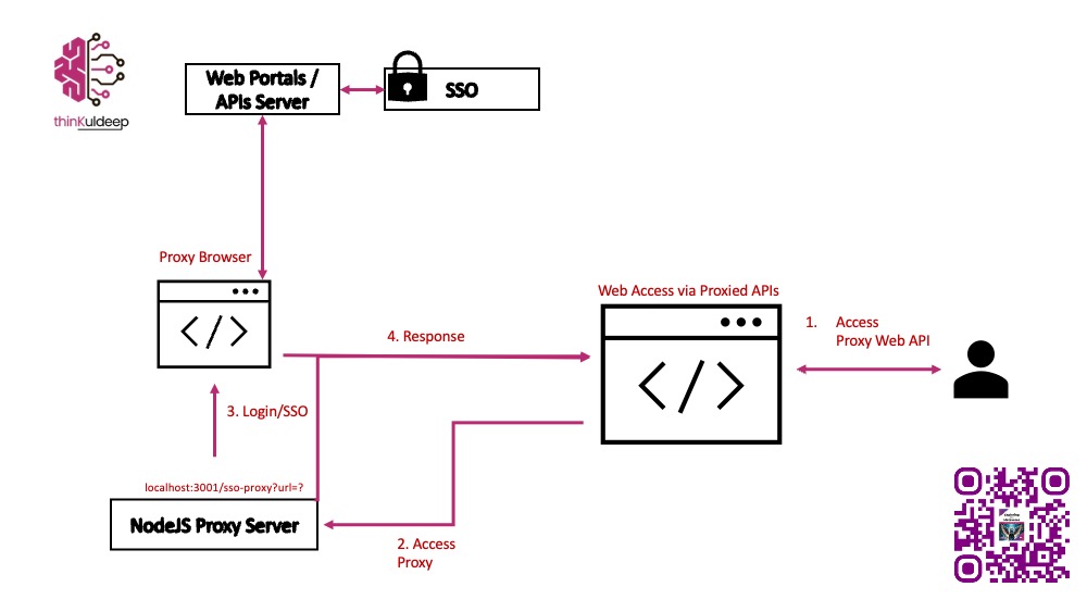 sso-proxy